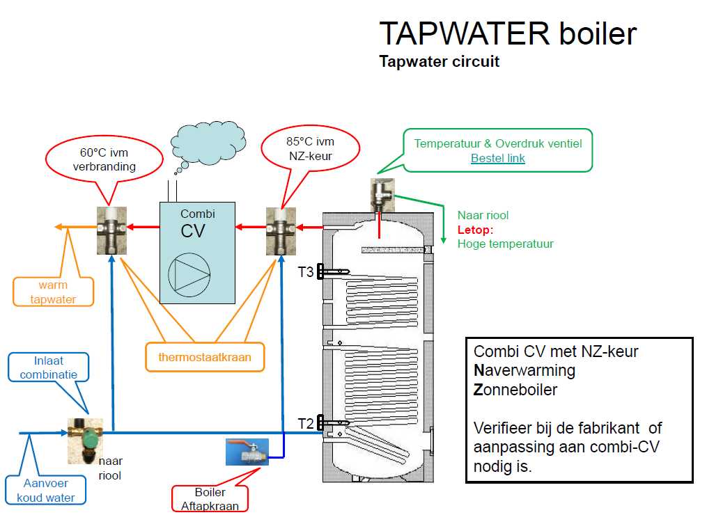 tapwater circuit