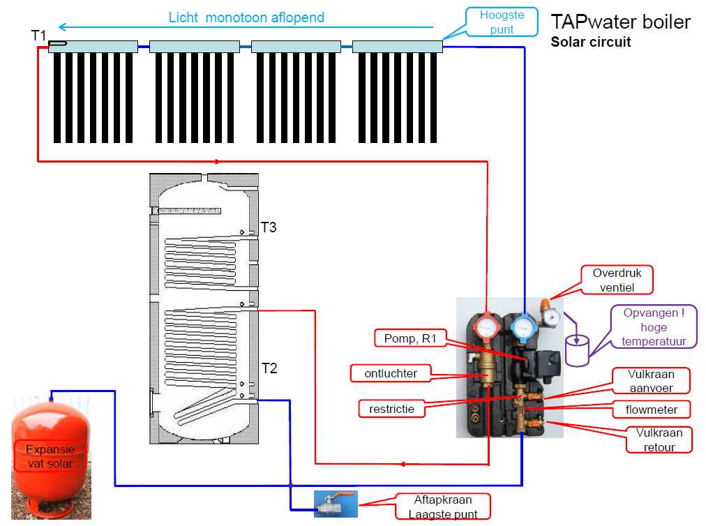 solar circuit