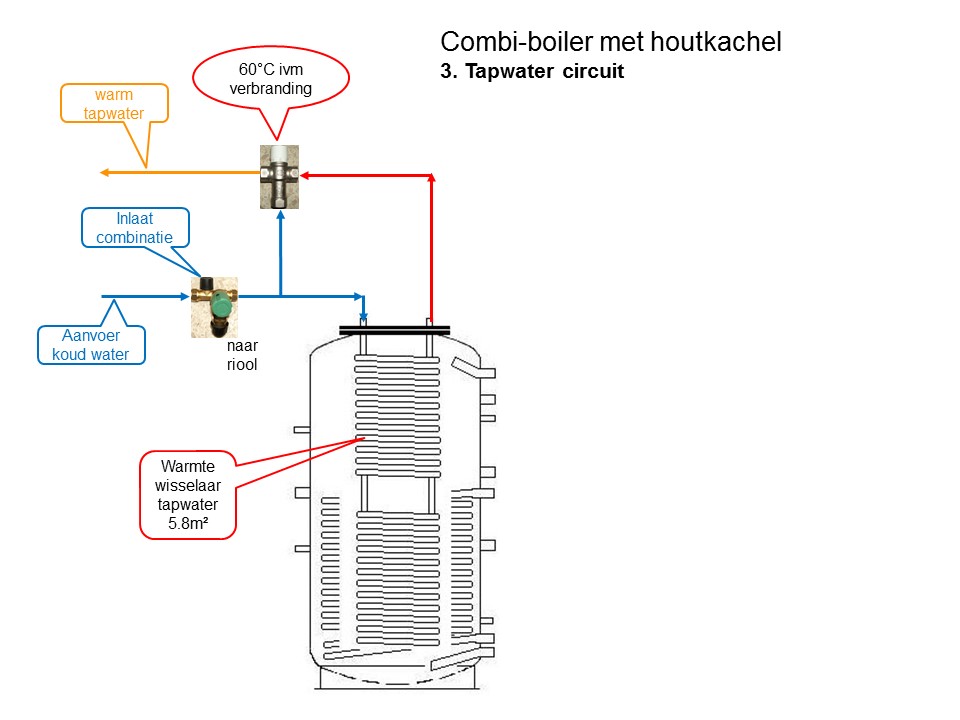 Zonneboiler in combinatie met hout CV-kachel