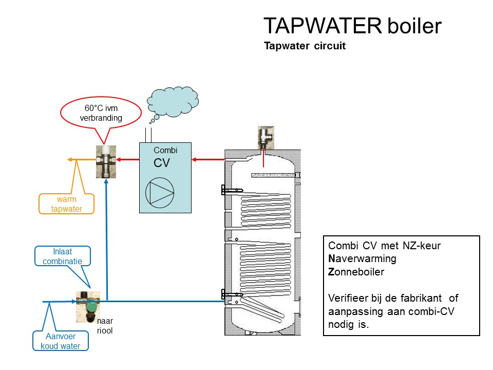 tapwater zonneboiler