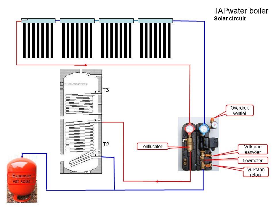 tapwater zonneboiler